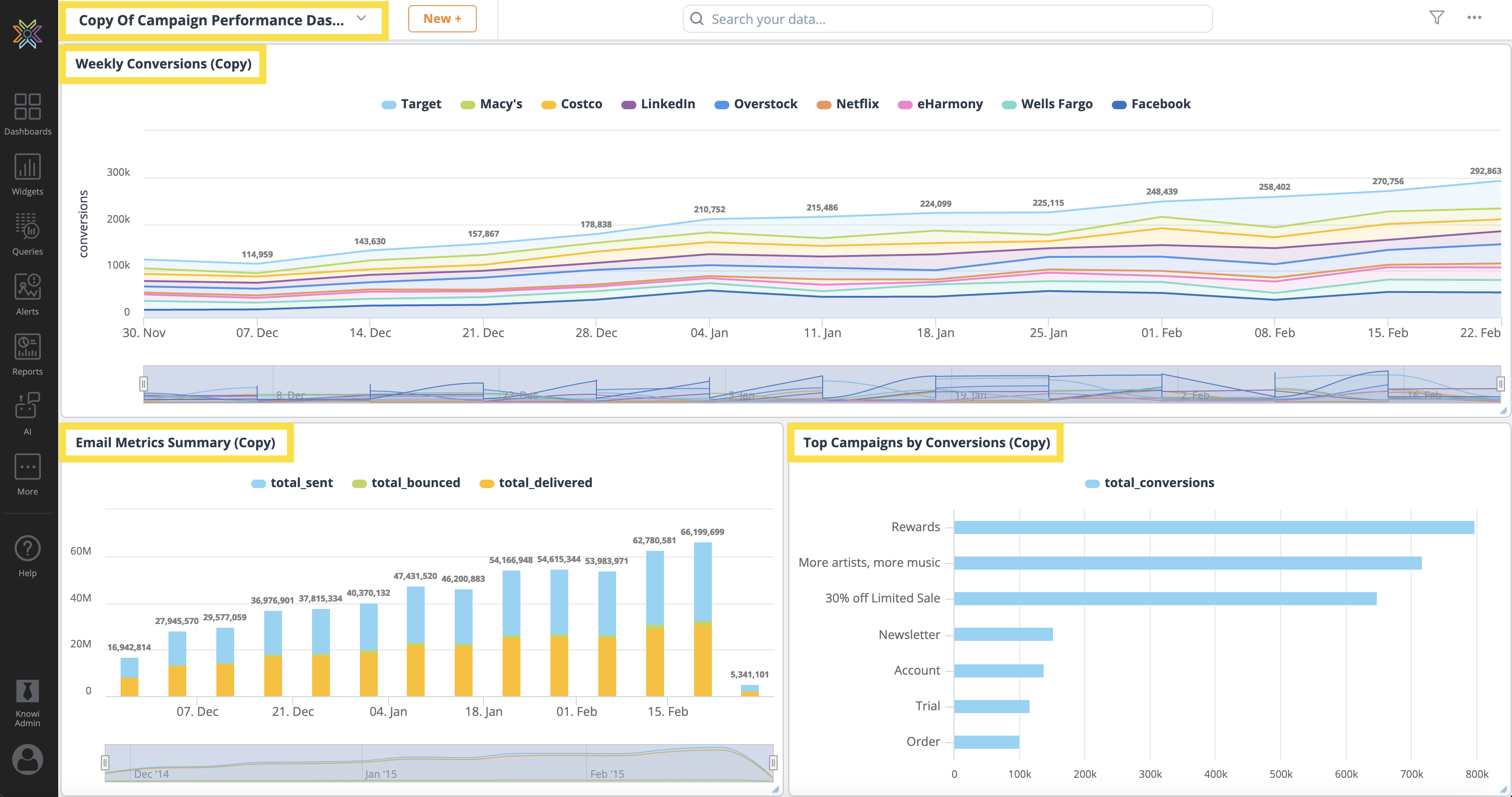 Clone Dashboard and Widgets