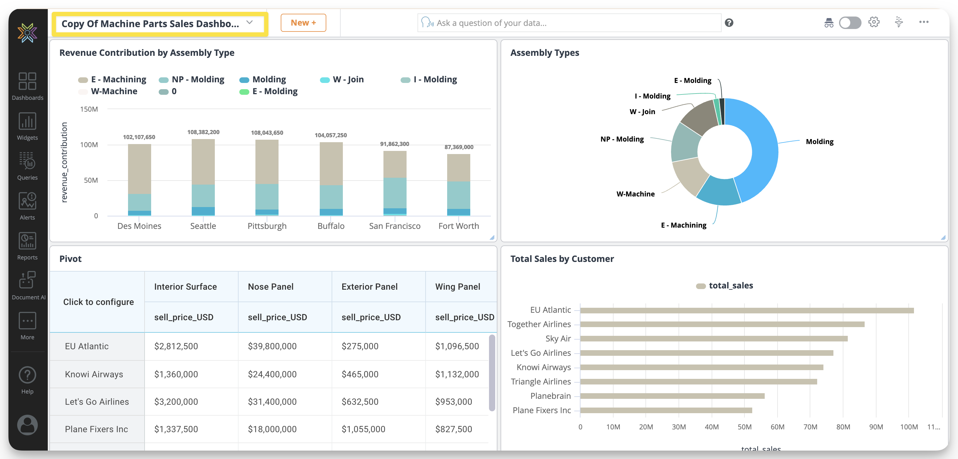 Cone Dashboard