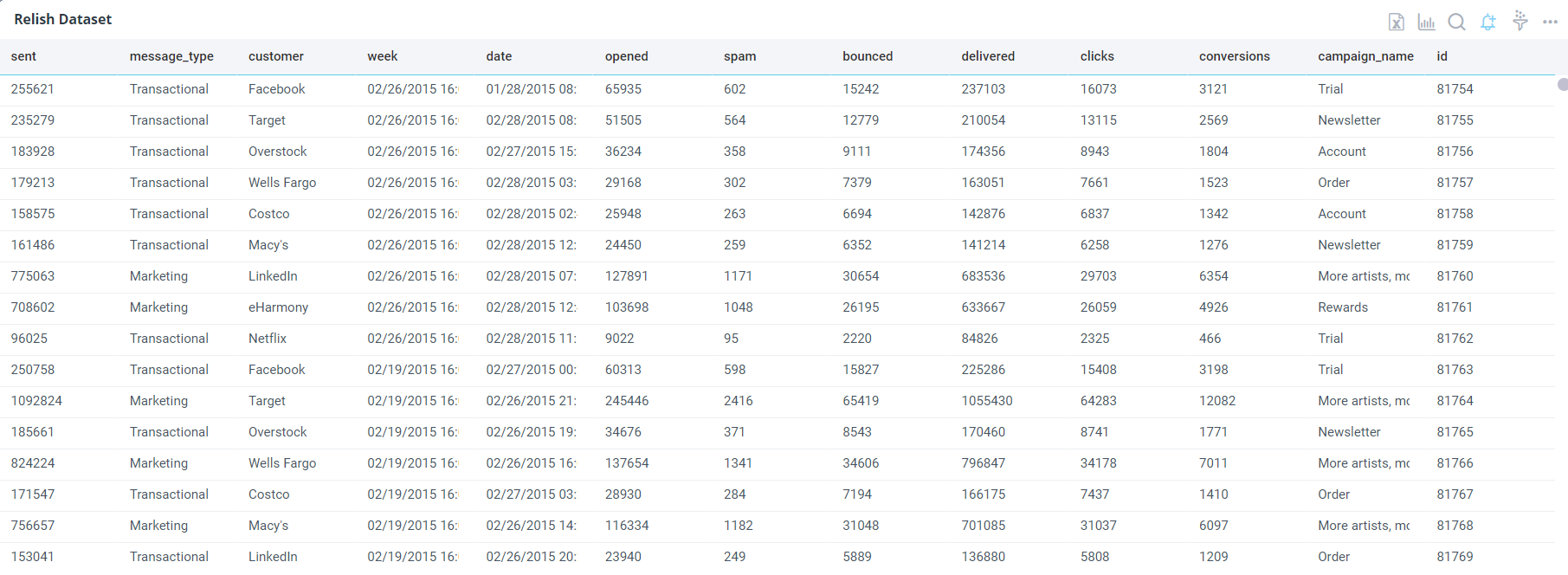 Data Grid 2