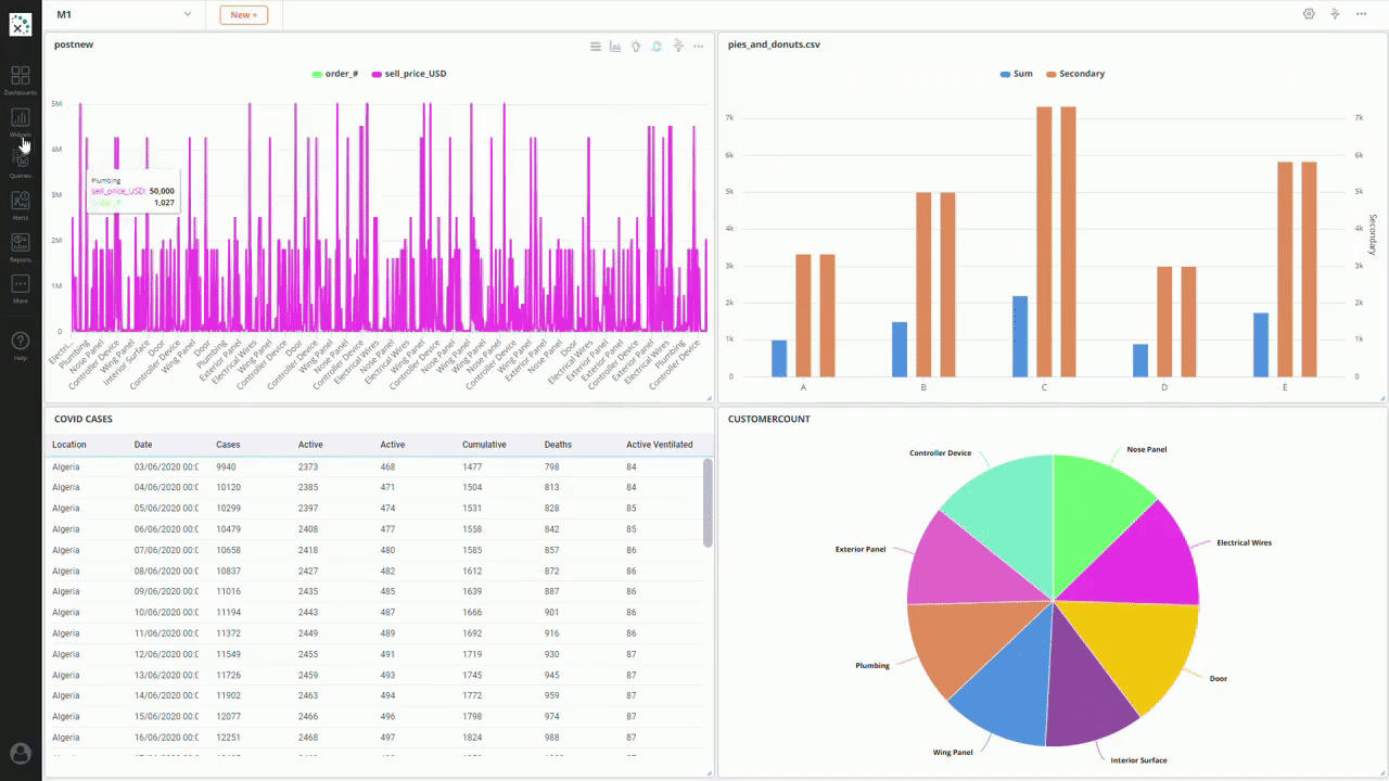 Delete Dashboard