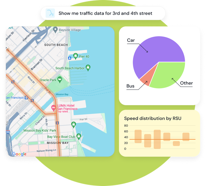 REST API dashboard visualization showing connected data sources and interactive charts